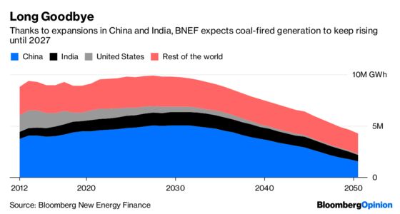 The End of Coal Could Be Closer Than It Looks