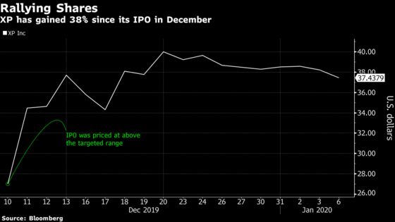 Goldman, Credit Suisse on XP Inc. Sidelines Post-IPO Surge