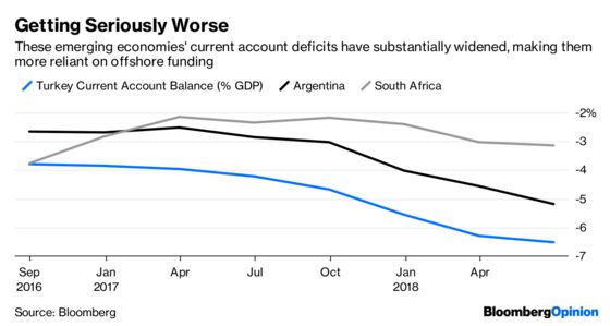 Emerging Markets Hear the Mighty Dollar Roar