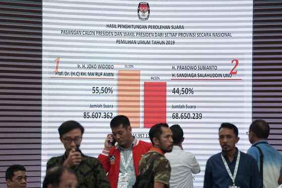 Jokowi Declared Winner of Indonesia Vote as Rival Rejects Result