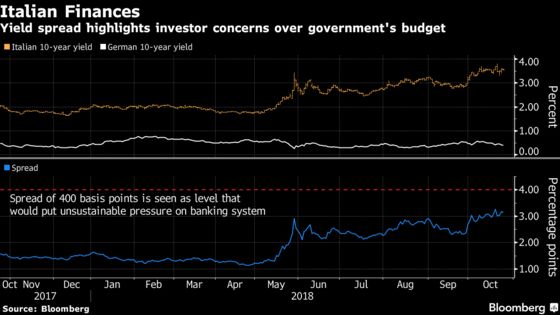 ECB Faces Exit Turbulence as Outlook Worsens: Decision Day Guide