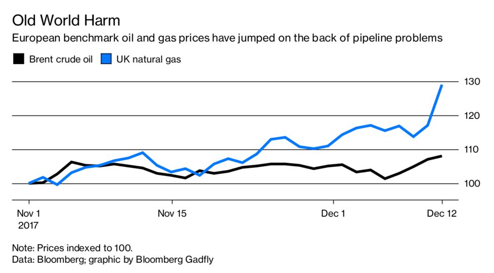 Baumgarten Pipeline Explosion Global Oil Takes A Cue Bloomberg