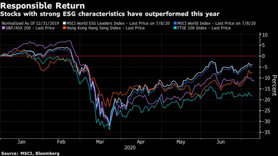 Top Australian Ethical Fund Bets on Return to Normal After Virus