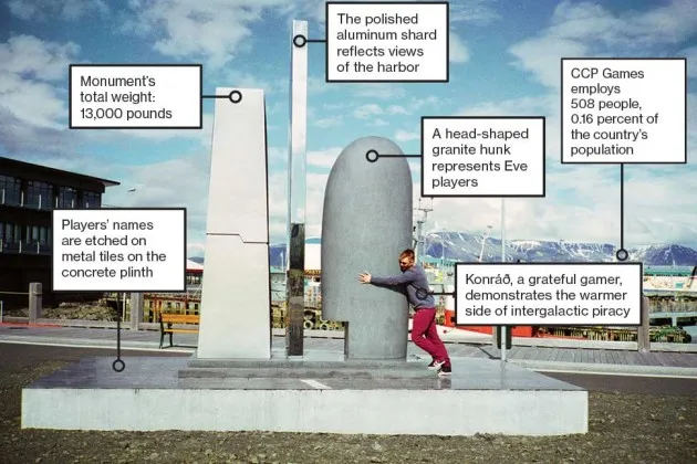 Eve Online's Nerd Monument Vandalized Over In-Game Rivalry