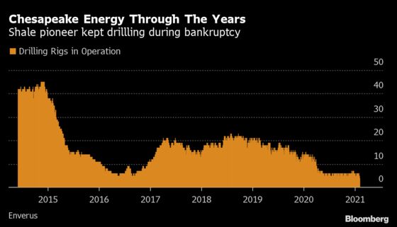 Chesapeake Emerges From Bankruptcy Vowing New Era for Shale