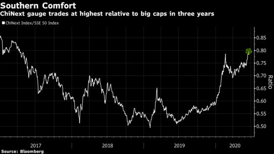 China’s Most Speculative Stocks Rally to Highest in Four Years