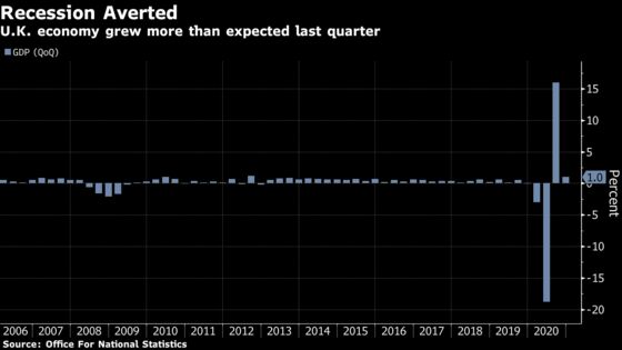 Charting the Global Economy: U.S. Growth Forecasts Upgraded