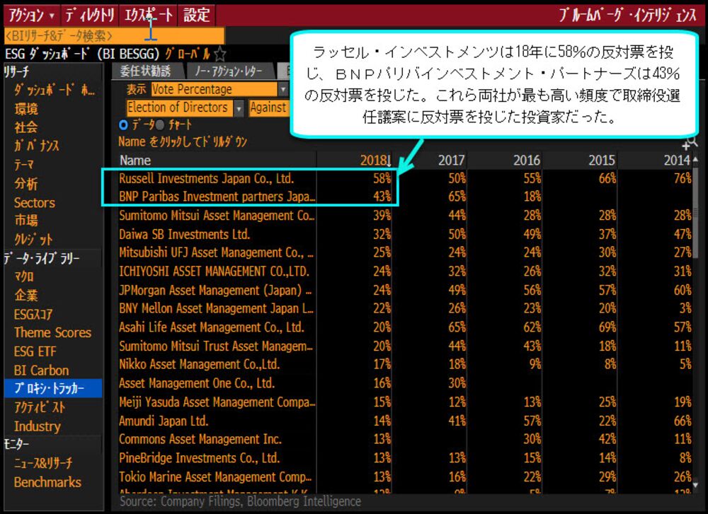 端末活用術】物言う投資家がメディアを巻き込み株主総会に臨戦態勢