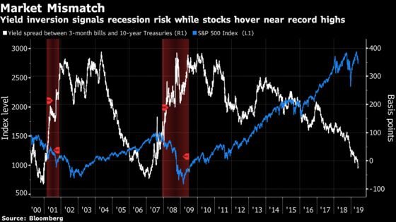 ‘Buy the Dip’ Is Looking Risky But Wall Street's Doing It Anyway