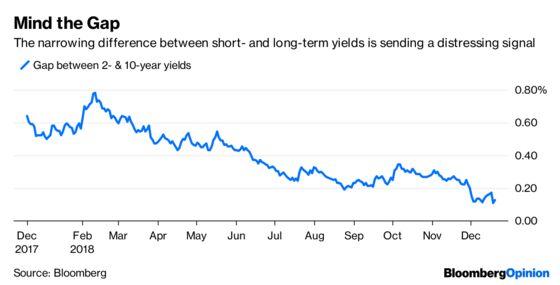 When the Dollar Talks, the Fed Should Listen