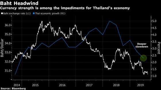 Thailand Sees Scope for Fiscal Support, Lower Interest Rates