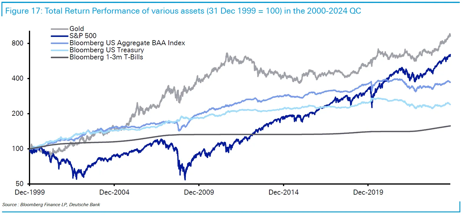 Why Bitcoin and Gold Should Be in Your Portfolio—For Now: Merryn Talks  Money - Bloomberg