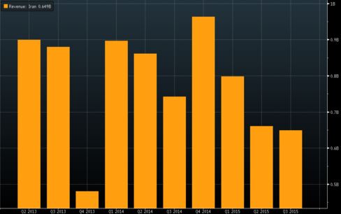 Savola’s revenue from Iran accounts for 11% of the company’s total
