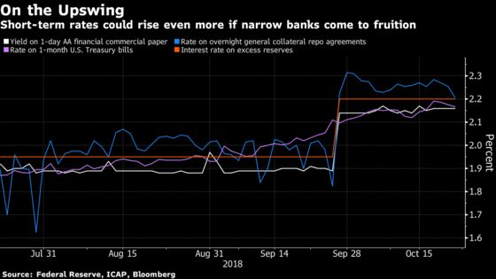 The Fed Likes Safe Banks. It’s Not So Sure About This One Though