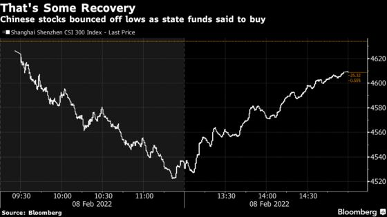 China State Funds Said to Buy Stocks to Stem Worsening Rout