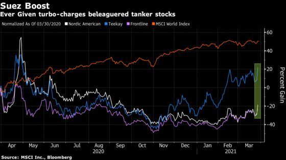 ‘Tanker Gang’ Day Traders Piled Into Ship Stocks During Jam