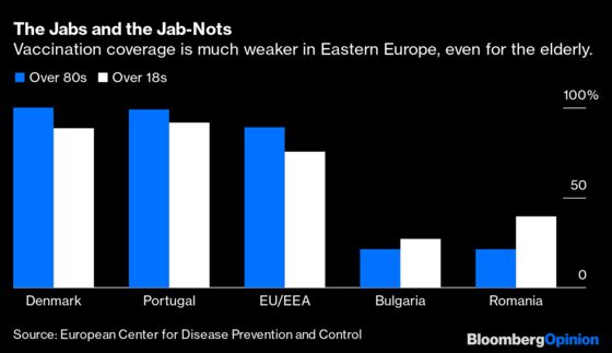 Europe Is Experiencing Two Very Different Pandemics