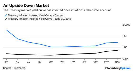 Santa Claus Rally? More Like Dead-Cat Bounce.