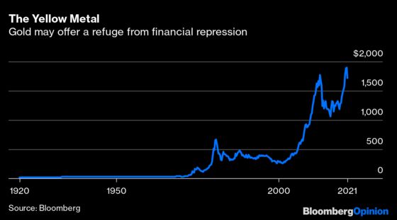 If 60/40 Recipe Sours, Maybe Stir in Some Bitcoin