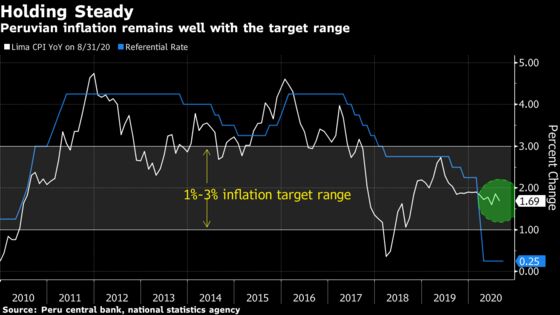 ECB Finds Itself Stuck in Fed’s Policy Orbit: Eco Week Ahead