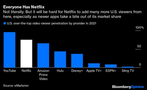 Netflix Investors, We Need to Talk About Churn