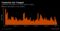 Treasuries Are Trapped