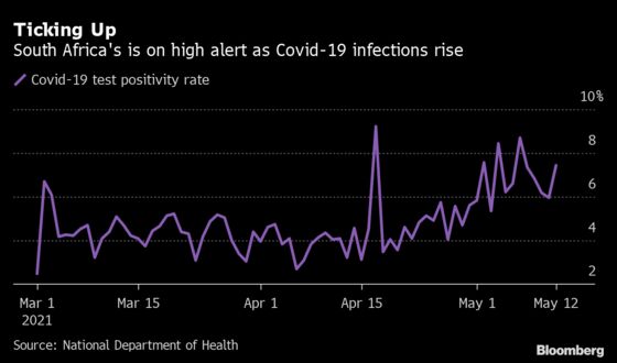 Charts Show South Africa Coronavirus Resurgence Is Imminent