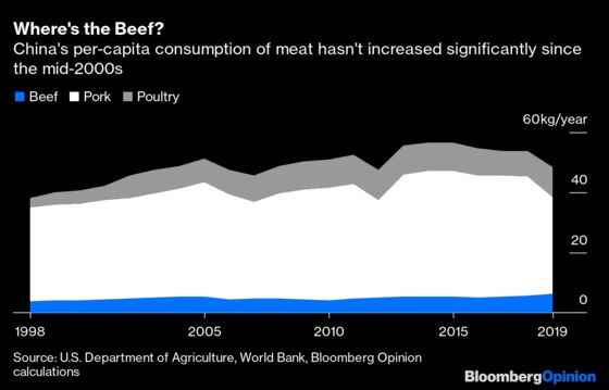Beyond Meat Faces an Ancient Rival in China -- Tofu