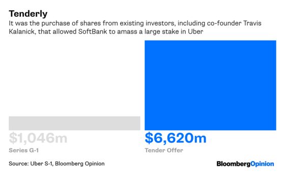 SoftBank's Masayoshi Son Has a $7.7 Billion Uber Ticket to Ride