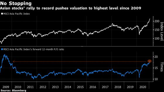 Top Shareholders Cash Out But Asia Stocks Keep On Rallying