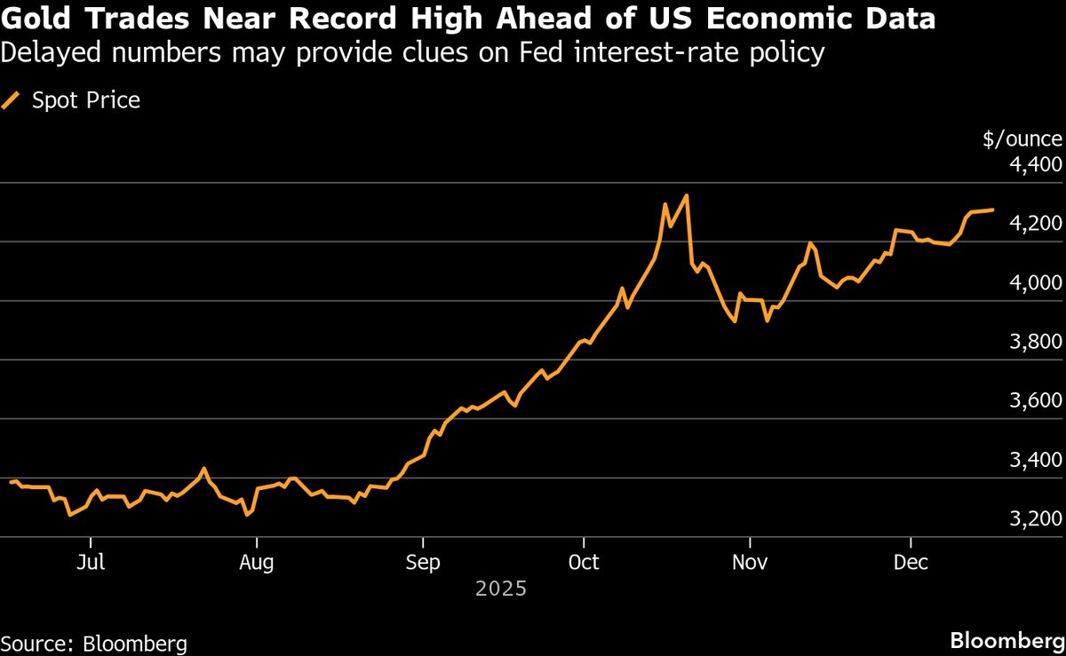 Gold Steadies After Five-Day Rally as Investors Await Jobs Data