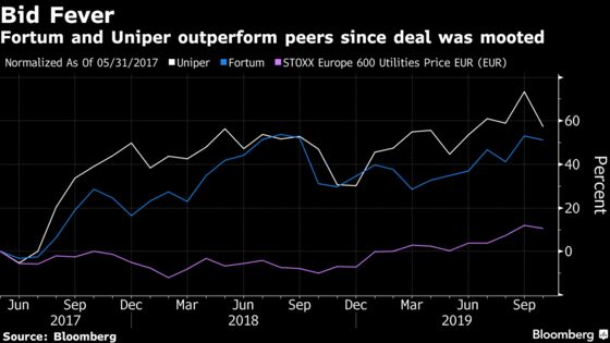 Finnish Utility Fortum to Gain Majority Stake in Germany’s Uniper 