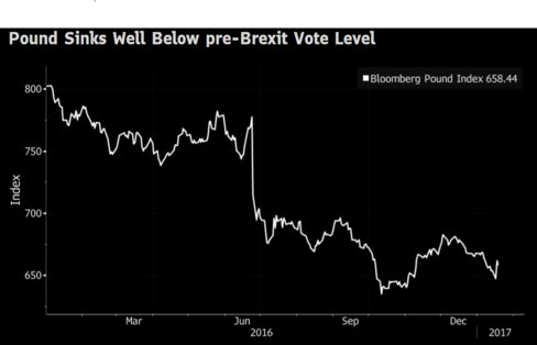 Bloomberg