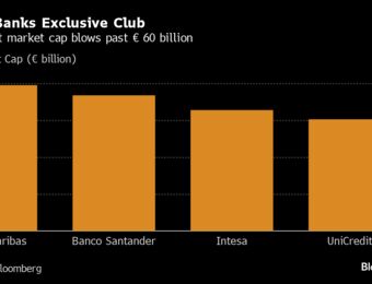 relates to UniCredit Jumps Past €60 Billion Market Cap to Join Elite Club