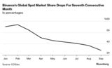 Binance's Global Spot Market Share Drops For Seventh Consecutive Month | In percentages