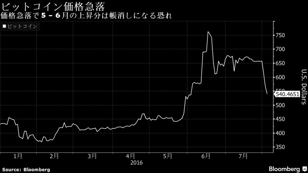 ビットコイン 　FinTech　9さつ ビットコイン FinTech 9さつ ビットコイン FinTech 9さつ
