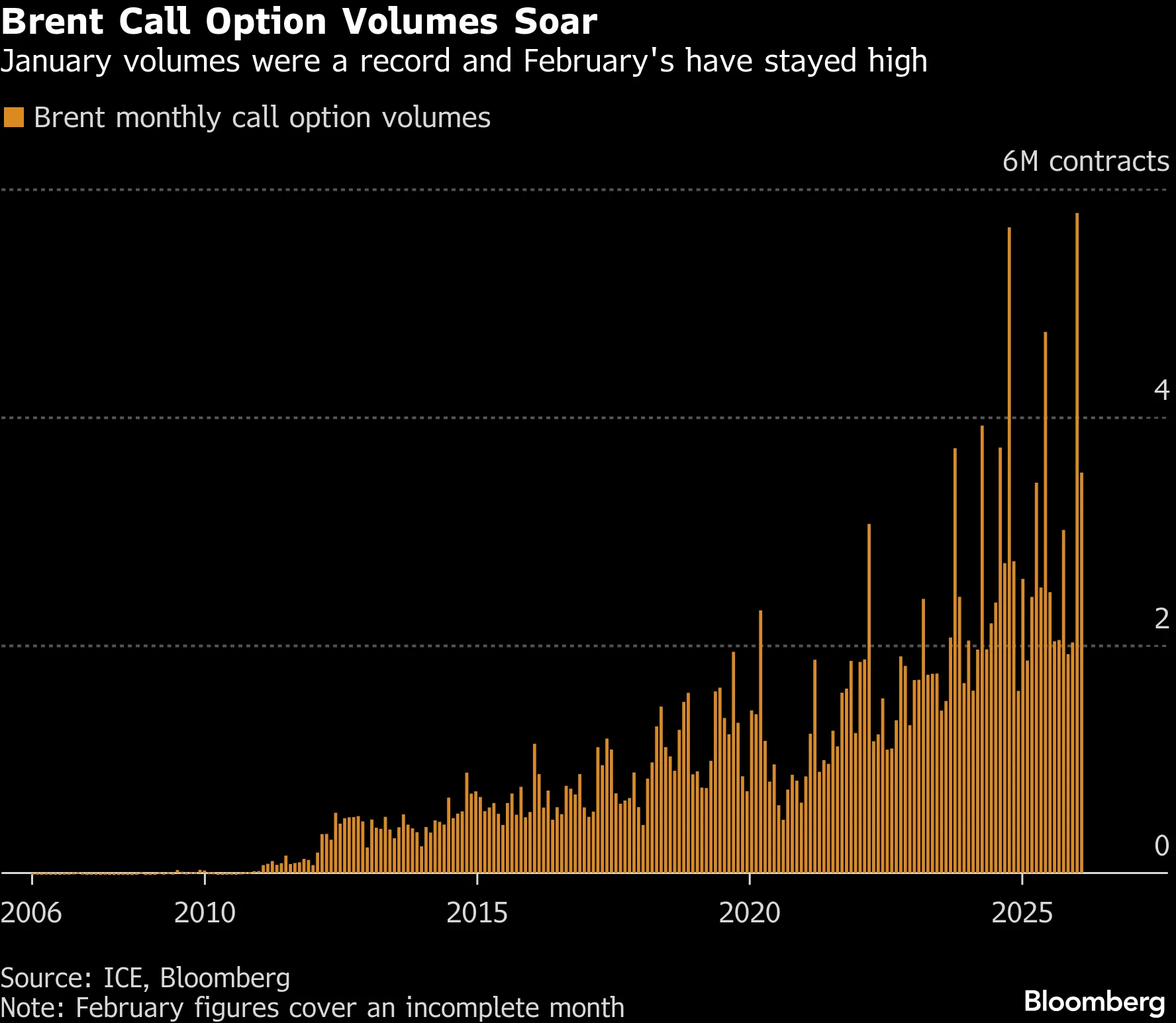 Oil Traders Rush to Hedge Iran Risk After Wild Start to Year