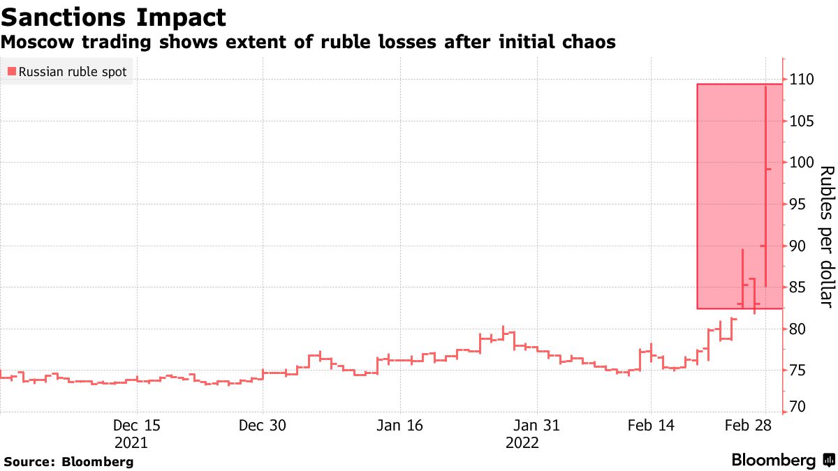 Russia's Wildberries plans to almost double turnover in 2022 - Interfax