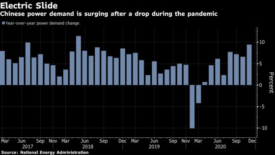 China Struggles to Keep the Lights On Amid Sky-High Demand