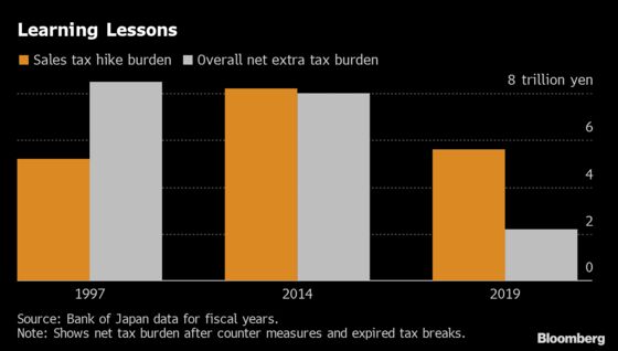 Japan Tries to Learn Lessons From Its 2014 Sales Tax Blow