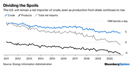 How OPEC Is Helping U.S. Oil Reach a Tipping Point