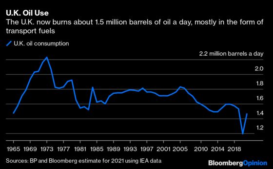 Dropping Cambo Oil Field Won’t Help U.K. Carbon Cuts