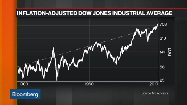 From Stocks to Bonds, the Bear-Market Signals Are Multiplying - Bloomberg