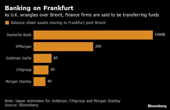 Berenberg Bank’s Seen It All Since 1590. That’s Why Brexit’s No Big Deal