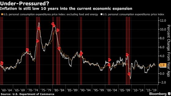 Fed’s New Abnormal Marks a Watershed Moment in a Low-Rate World