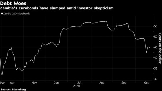 Zambia Gets Lifeline With Time Running Out to Avoid Default