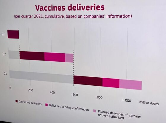 EU Chief Wrongly Raised Apple Risk in Push for Vaccine Passports