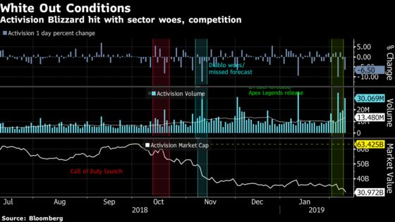 Investors Pull $30 Billion, Just From One Company: Taking Stock