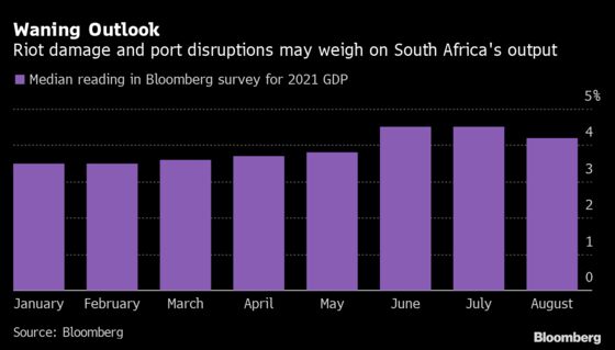 Charting the Global Economy: Snarled Supply Chains, Weaker Data