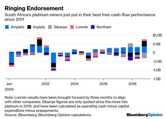 This Is How the Palladium Boom Comes to an End